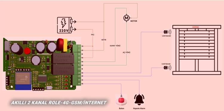 gsm sim kartlı role